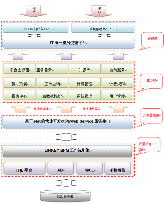 4O(sh)Ӌ(j)˼·:O(sh)Ӌ(j)˼·