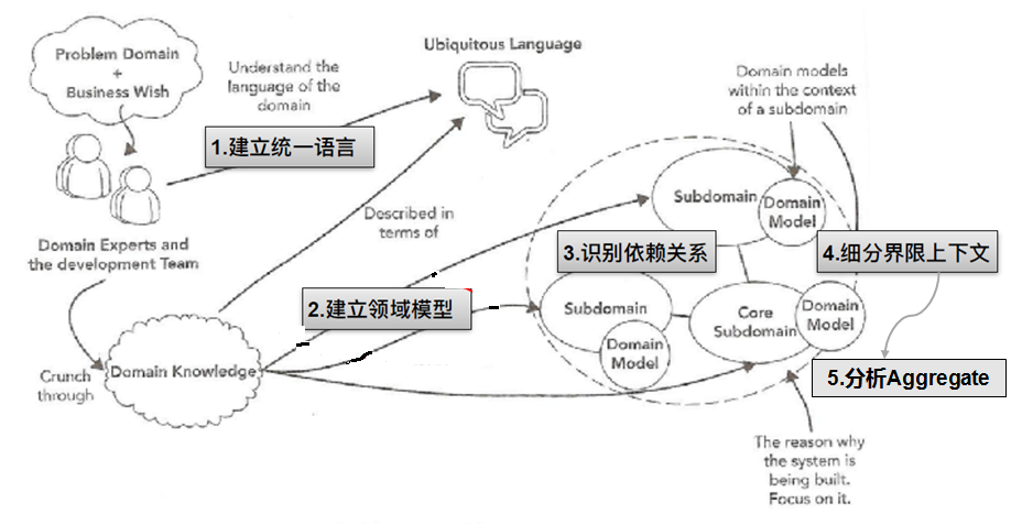 2I(lng)(q)O(sh)Ӌ(j):I(lng)(q)O(sh)Ӌ(j)ʲô˼
