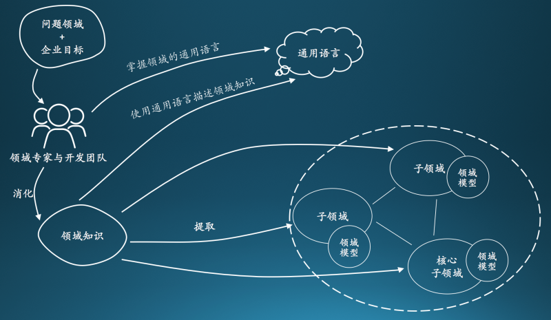 3I(lng)(q)O(sh)Ӌ(j):DDDI(lng)(q)O(sh)Ӌ(j)cy(tng)MVCO(sh)Ӌ(j)Щą^(q)e
