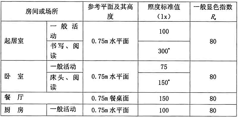 4GB-O(sh)Ӌ(bio)(zhn)һҺô^(q)