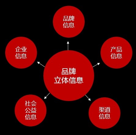 3V涨λՓ:ʲôҪoV涨λ